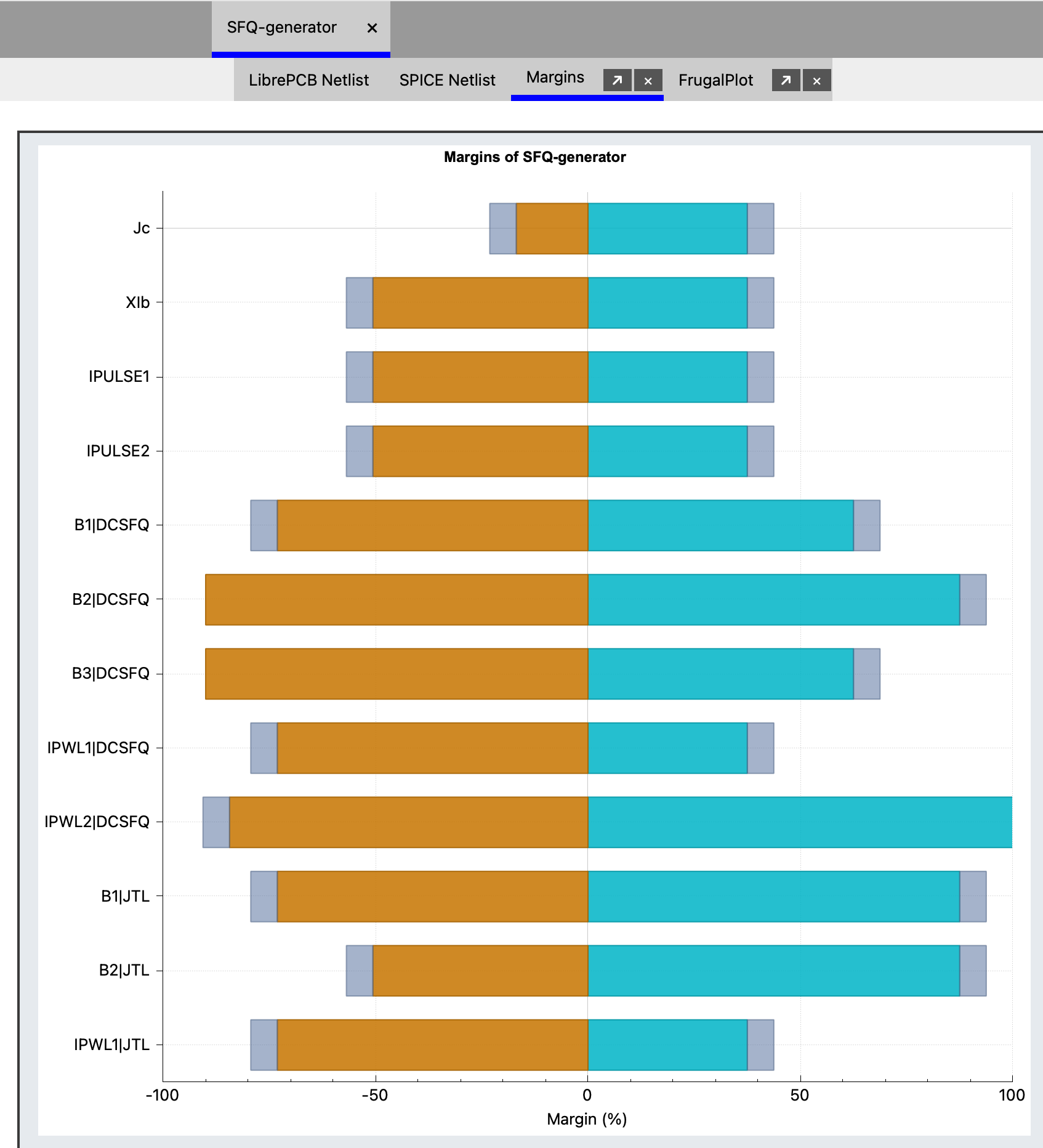 Margins analysis tab