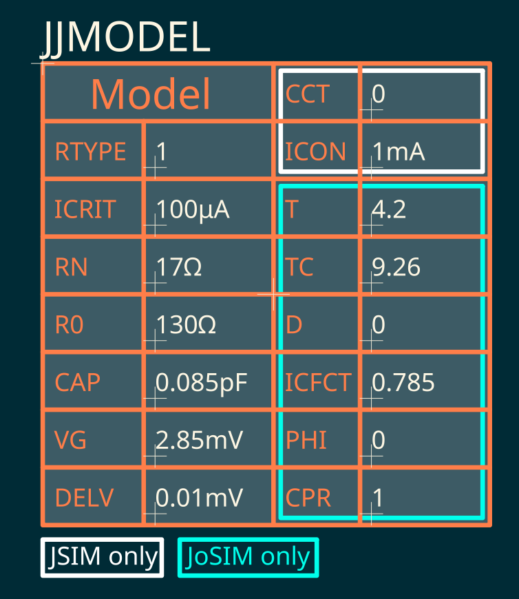 Model symbol