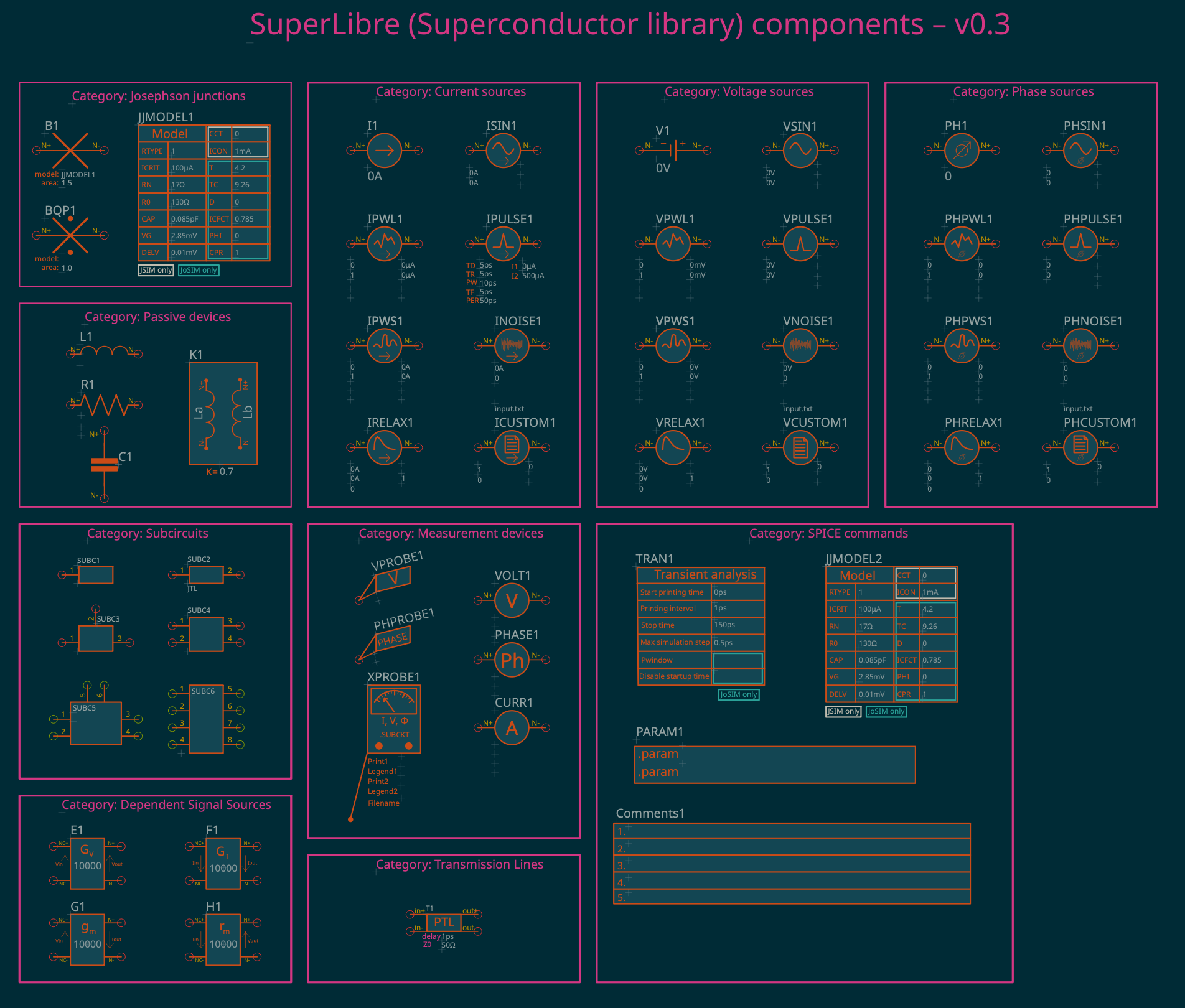List of Superconductors library symbols.