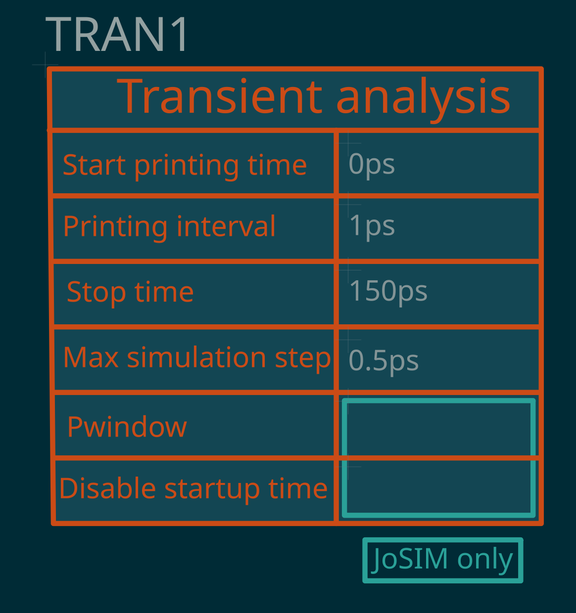 Time transient block symbol